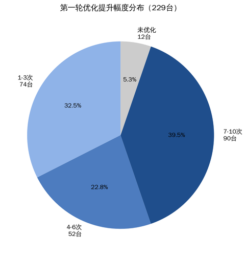 fig3 distribution.png