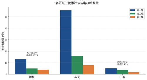 fig2 region saving.png