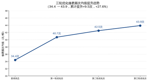 fig1 trend.png