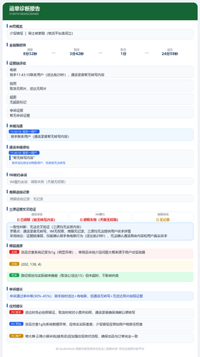 report 5194741483042384468.png