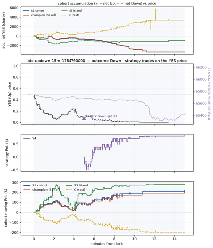 btc updown 15m 1784790000 window.png