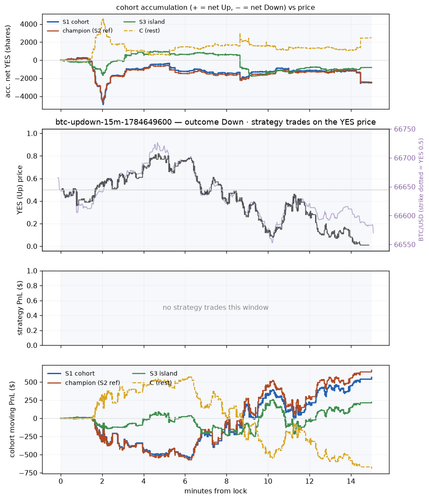 btc updown 15m 1784649600 window.png