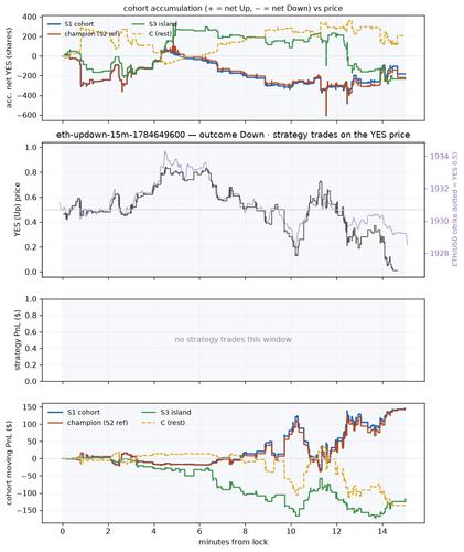 eth updown 15m 1784649600 window.png