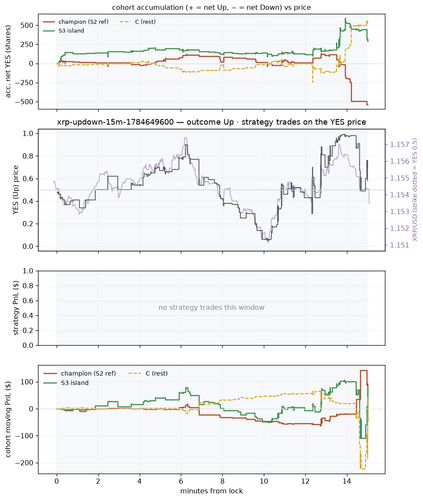 xrp updown 15m 1784649600 window.png