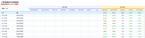 send dingpan 优选.png