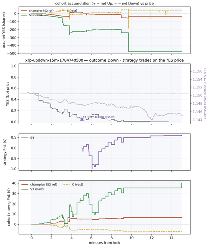 xrp updown 15m 1784740500 window.png