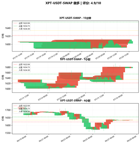 XPT USDT SWAP LONG 035653.png