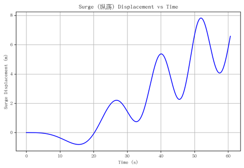 rb surge.png