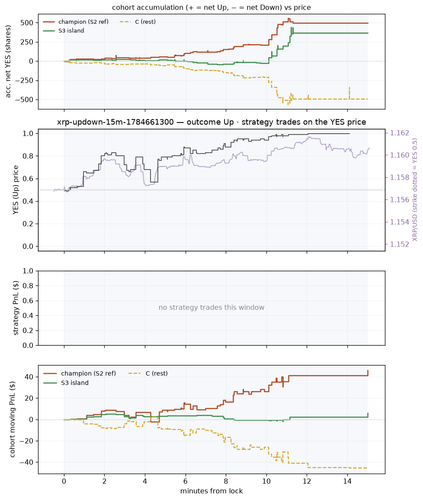 xrp updown 15m 1784661300 window.png