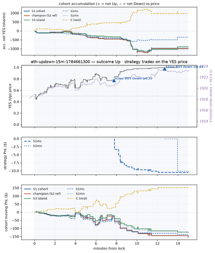 eth updown 15m 1784661300 window.png