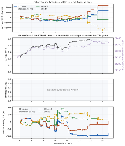 btc updown 15m 1784661300 window.png