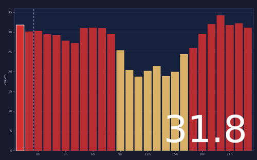 ems chart.png