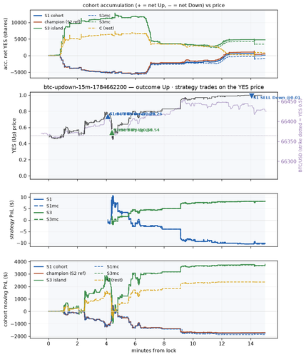 btc updown 15m 1784662200 window.png
