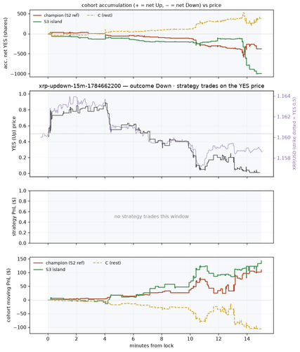 xrp updown 15m 1784662200 window.png