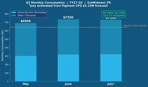 slide3 monthly consumption.png