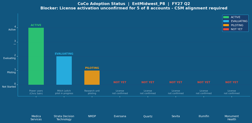slide10 coco adoption.png