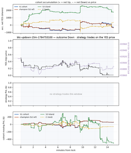 btc updown 15m 1784753100 window.png