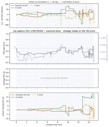 xrp updown 15m 1784753100 window.png