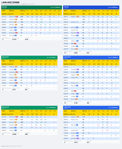inbound hourly dashboard.png