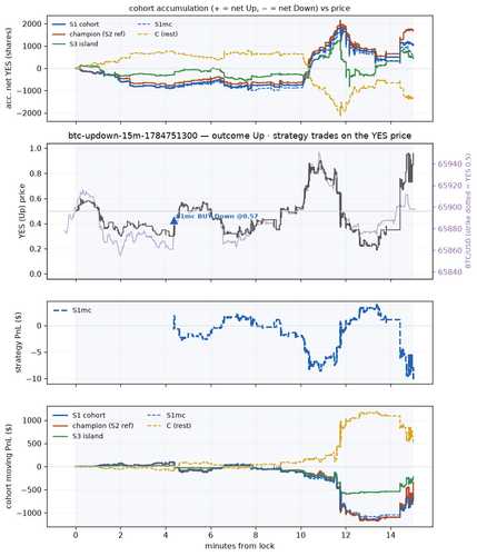 btc updown 15m 1784751300 window.png