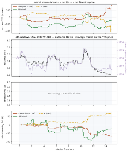 eth updown 15m 1784751300 window.png
