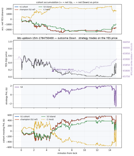 btc updown 15m 1784750400 window.png