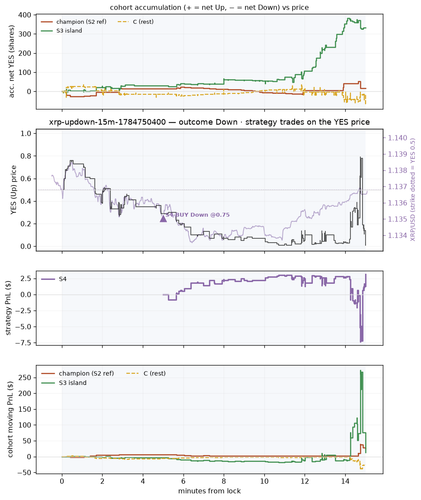 xrp updown 15m 1784750400 window.png
