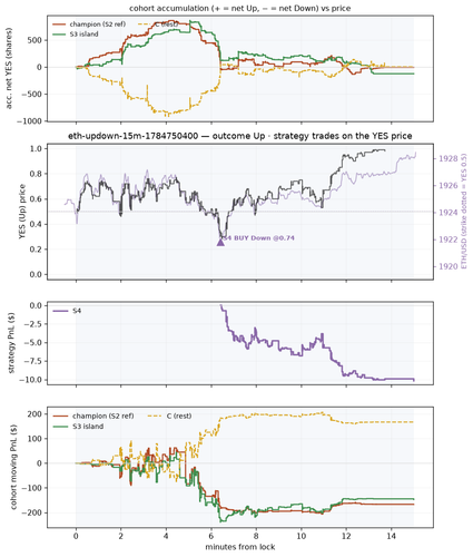 eth updown 15m 1784750400 window.png