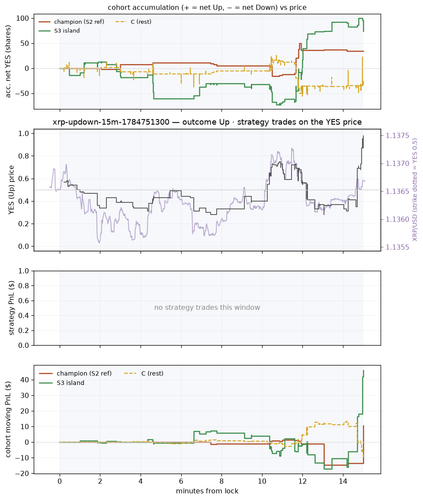 xrp updown 15m 1784751300 window.png