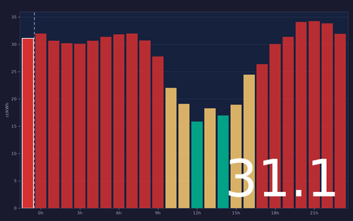 ems chart.png