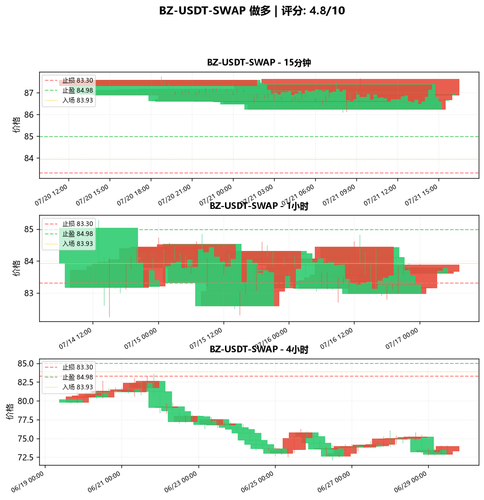 BZ USDT SWAP LONG 042108.png