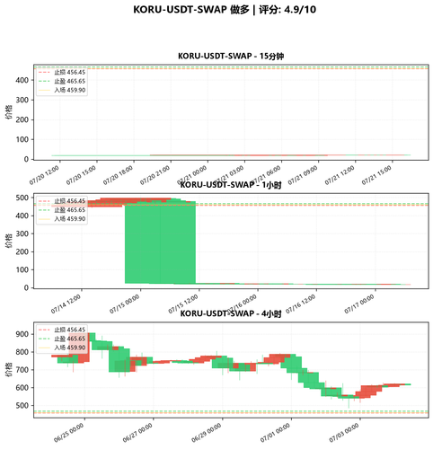 KORU USDT SWAP LONG 042101.png