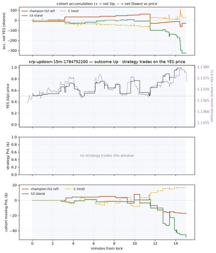 xrp updown 15m 1784752200 window.png