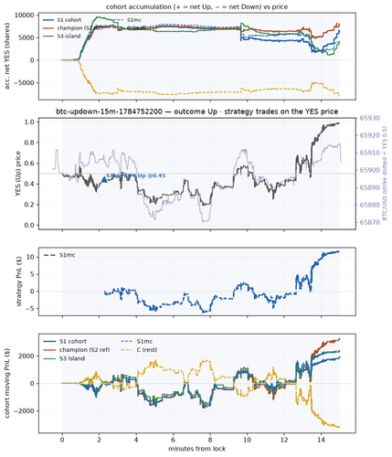 btc updown 15m 1784752200 window.png