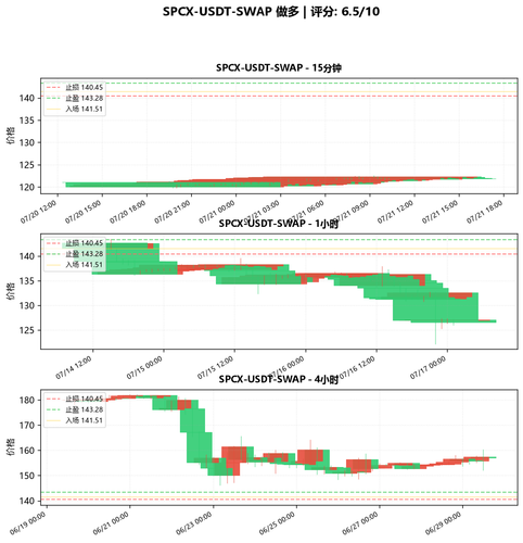 SPCX USDT SWAP LONG 052340.png