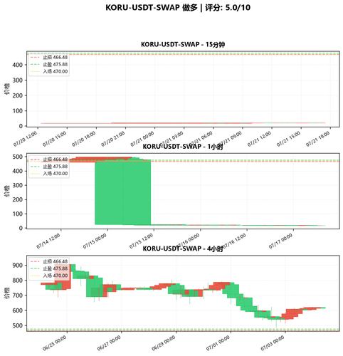 KORU USDT SWAP LONG 052356.png