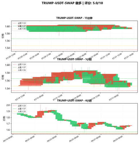 TRUMP USDT SWAP LONG 052349.png
