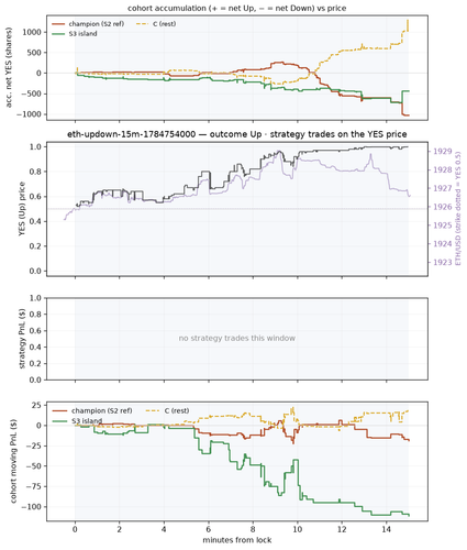 eth updown 15m 1784754000 window.png