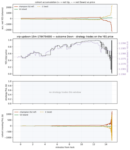 xrp updown 15m 1784754000 window.png
