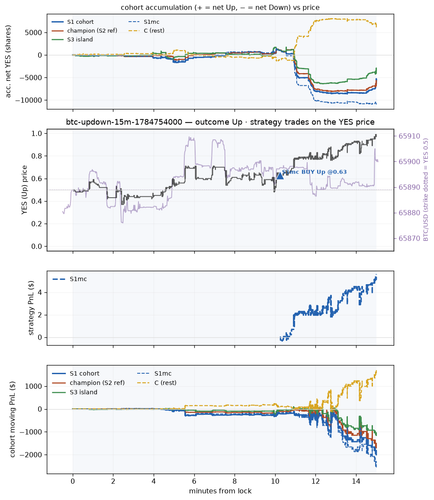 btc updown 15m 1784754000 window.png