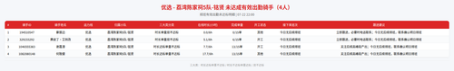 rider 优选 荔湾陈家祠5队 铭贤 2200.png