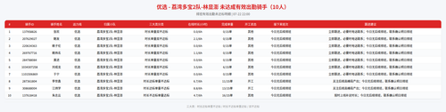 rider 优选 荔湾多宝2队 林显澎 2200.png