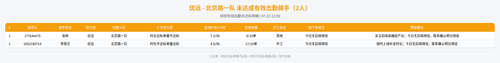rider 优远 北京路一队 2200.png