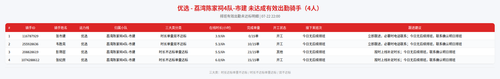 rider 优选 荔湾陈家祠4队 市建 2200.png