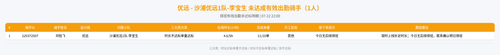 rider 优远 沙浦优远1队 李宝生 2200.png