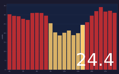 ems chart.png