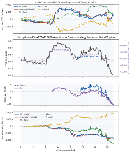 btc updown 15m 1784728800 window.png