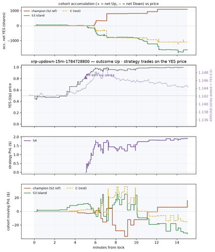 xrp updown 15m 1784728800 window.png