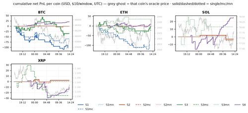 per coin 1784728800.png