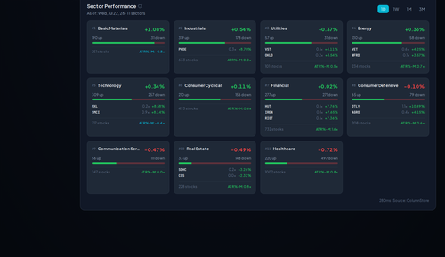 sector movers.png